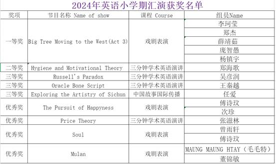 获奖名单1 获奖名单1
